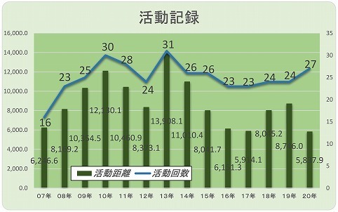 活動記録.jpg