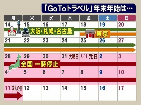 Gotoトラベル.jpg